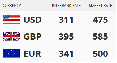 SEE Today’s Naira Exchange Rate Against Dollar, Pound and Euro