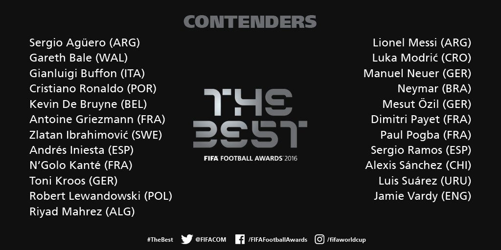 FIFA reveal 23 candidates for 2016 Best Player Award; Mesut Ozil & Alexis Sanchez included