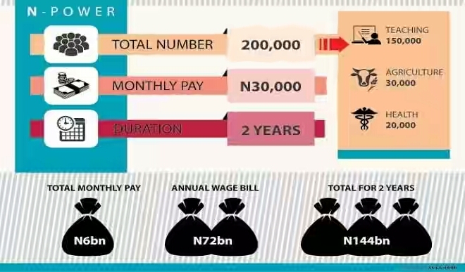 Confusion over N-Power as scheme takes off today