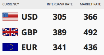 See Today Sept 27 Naira Exchange Rate Against Dollar, Pound And Euro