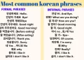 Common Korean Words Used Among People, Friends and Family: Formal and Informal